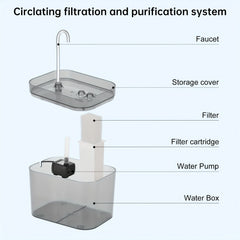1.5L Cat Water Fountain with USB Auto Filter Recirculate Transparent Black Cat Drinker Automatic Pet Drinking Dispenser
