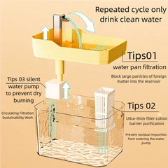 Automatic 1.5L Pet Water Fountain Filter Mute Cat Bowl Dispenser for Dog and Cat Water Feeding Supplies Ultra Quiet Pet Drinker