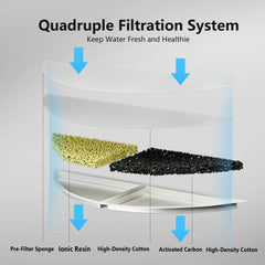 Wireless Cat Water Fountain 2.5L Stainless Steel Pet Drinking Dispenser Smart Sensor Auto Circulating Filter 4000mAh LED Display