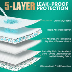 Disposable Dog Diapers - Super Absorbent & Leakproof with Wetness Indicator, Adjustable Fasteners for Male/Female Puppies