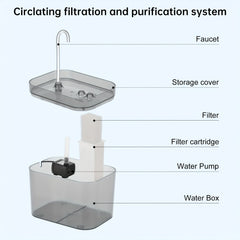 1.5L Cat Water Fountain with USB Auto Filter Recirculate Transparent Black Cat Drinker Automatic Pet Drinking Dispenser