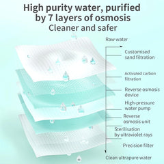 PetClaer 200PCS Natural Pet Ear Wipes, Double-Sided Design for Dogs Cats, Gentle Non-Irritating Ear Cleaning