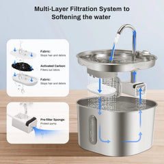 2.2L Stainless Steel Cat Water Fountain - Ultra Quiet Pet Fountain with Multi-Layer Filtration, LED Water Level Window – Large C