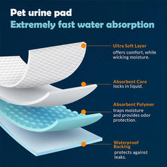 100 17.7"x13" inch 6-layer protective structure Disposable absorbent dog training pads - Training puppy urine pads for super abs