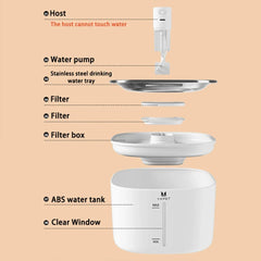 4L Cat Water Fountain Automatic Stainless Steel Dog Water Fountain Wireless Pet Drinker Battery & Sensor 2 in 1 Dispenser